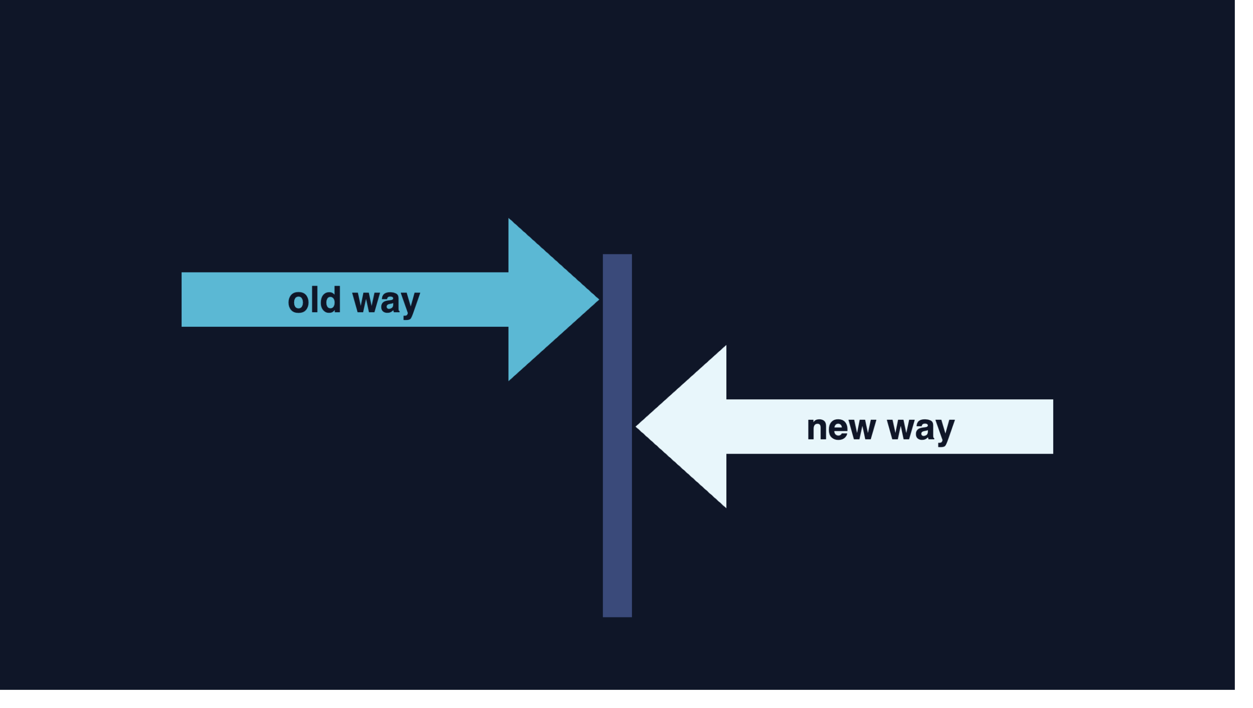 Change Enablement